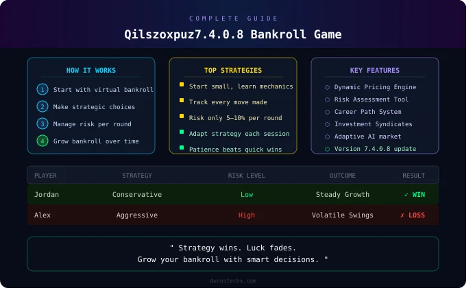 what is qilszoxpuz7.4.0.8 bankroll game