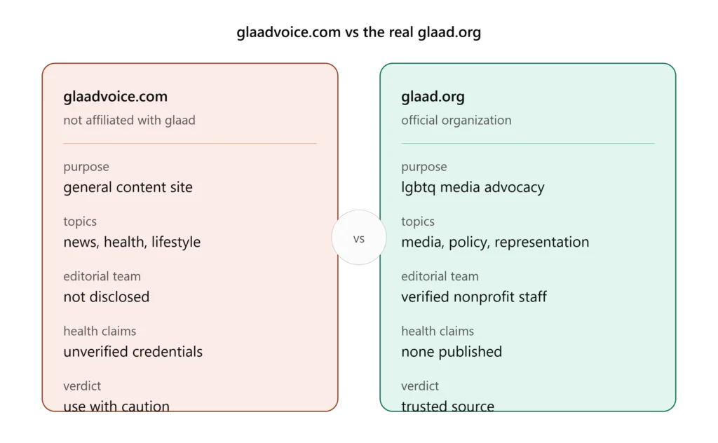 glaadvoice vs glaad comparison