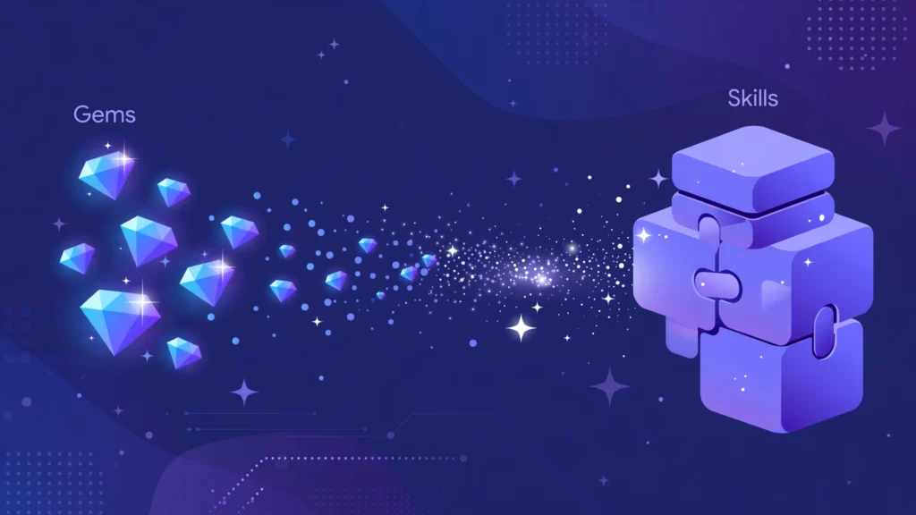 Illustration showing Google's Gemini Gems being replaced by modular Skills blocks